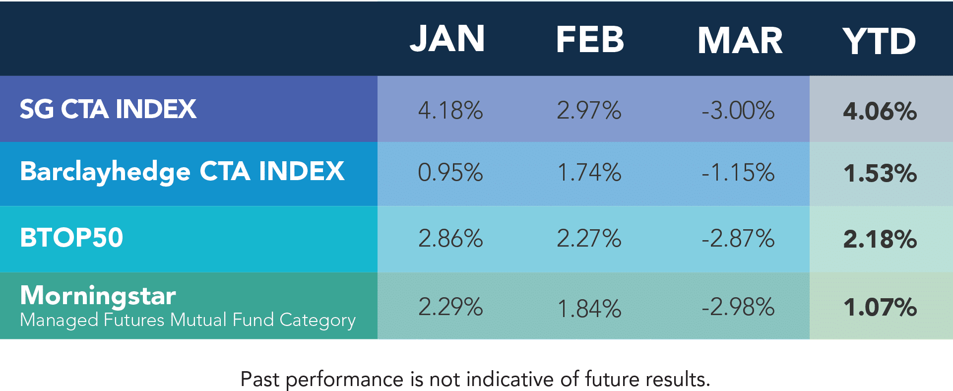 Managed Futures March Performance_2016