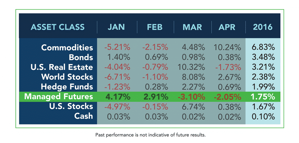 Asset Class Scoreboard April 2016_2