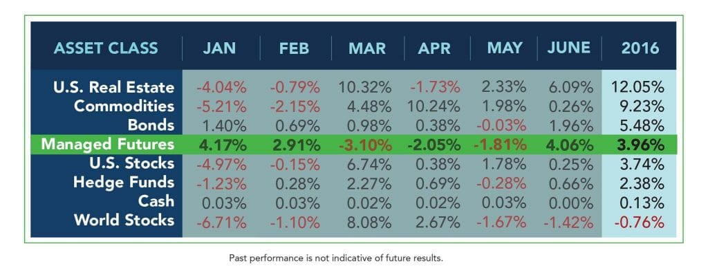 Asset Class Table June 2016