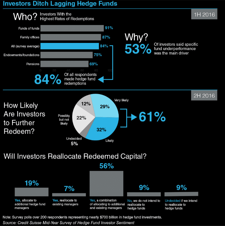 Bloomberg Hedge Funds Allocation