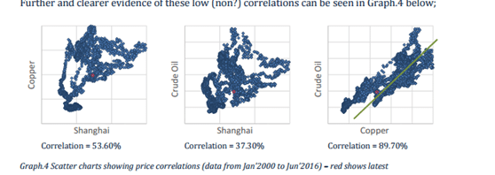 China Copper Crude Correlation_2