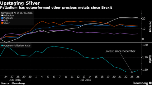 Metal Markets After Brexit