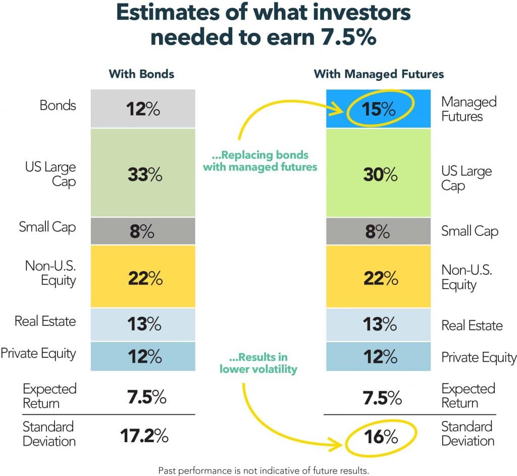 Callan Portfolio With Managed Futures