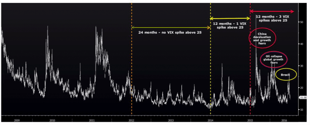Vix Chart