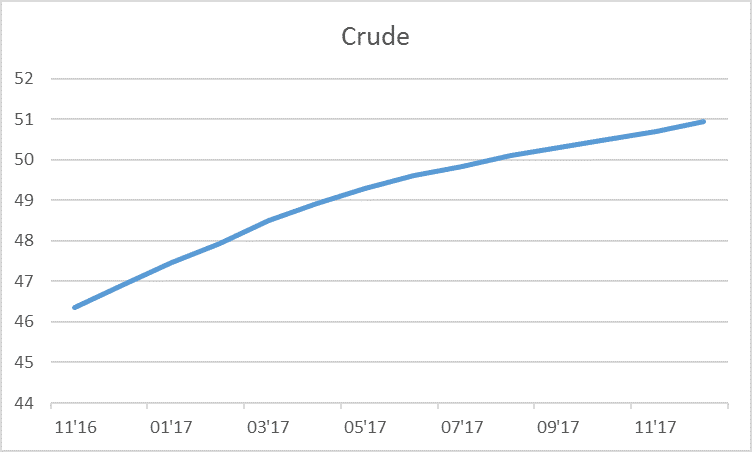 crude-market-contango
