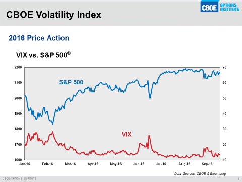 2016-price-action