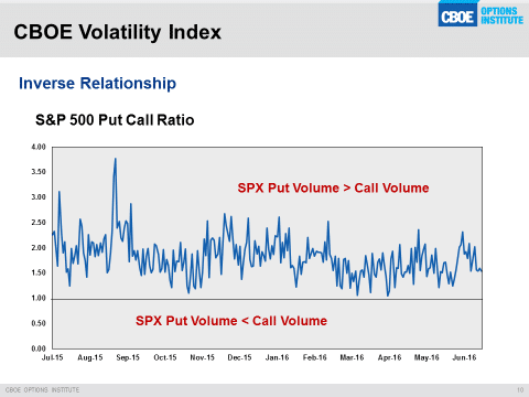 cboe-volatility-index