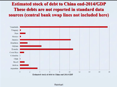 china-2014-gdp-debt