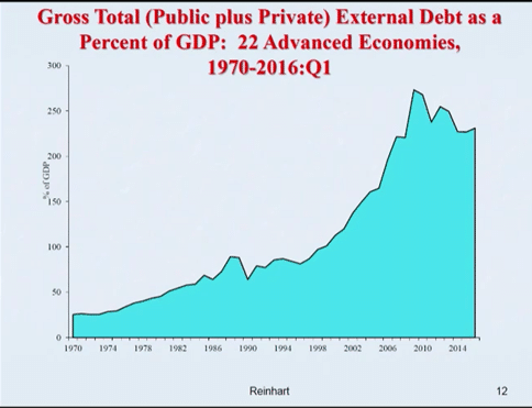 gross-total-debt-as-percent-of-gdp