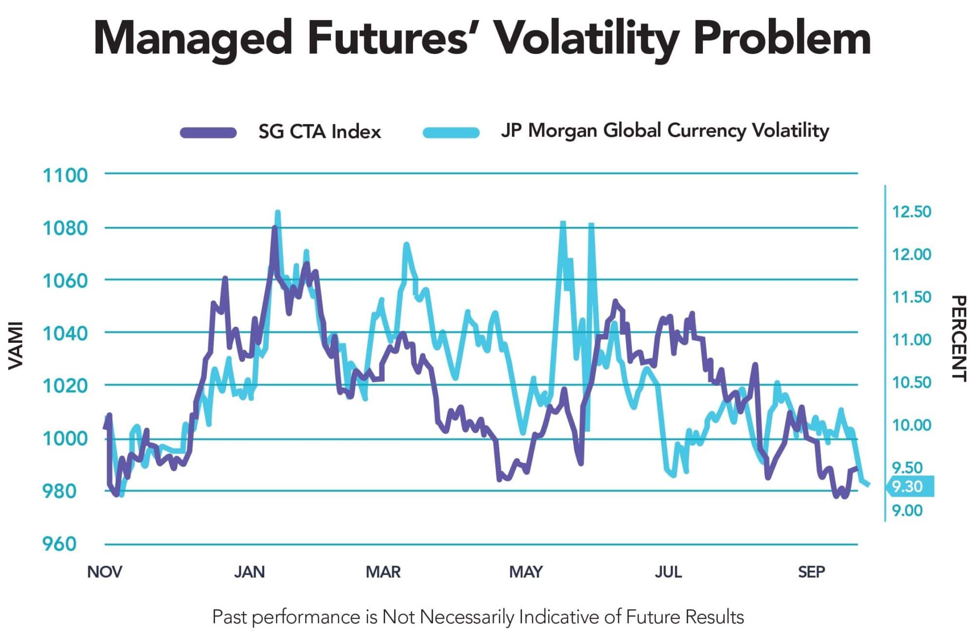Managed Futures Global Currency Volatility 