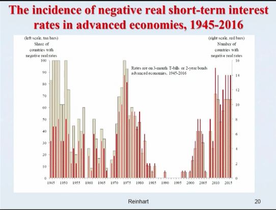 negative-short-term-interest-rates_1