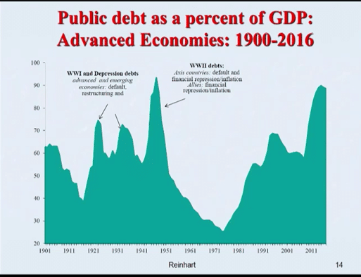 public-debt