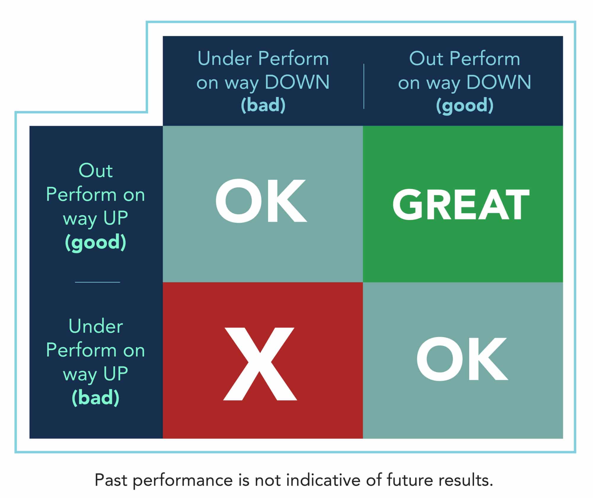 performance_up_downa