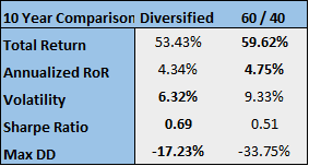 table-of-10-year-comparison
