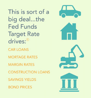 interest-rates-impact-loans