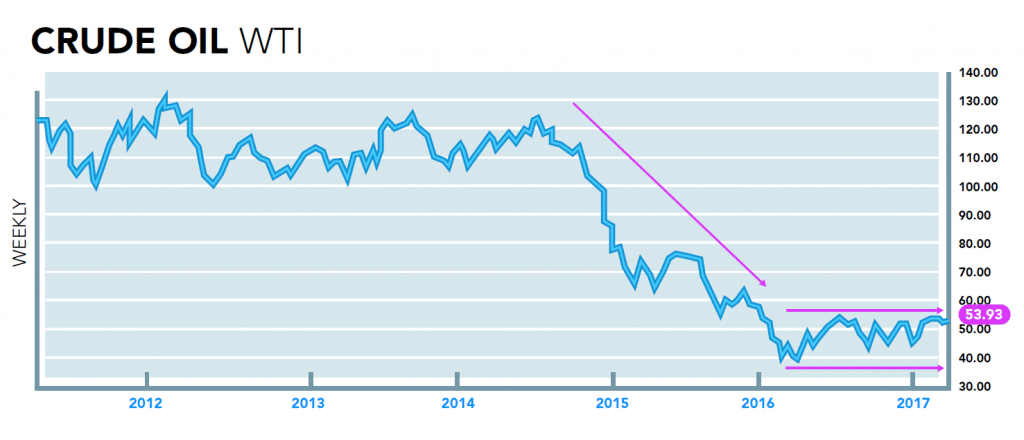 crude-oil