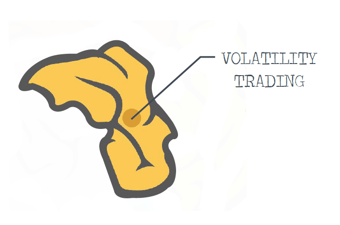 volatility-trading