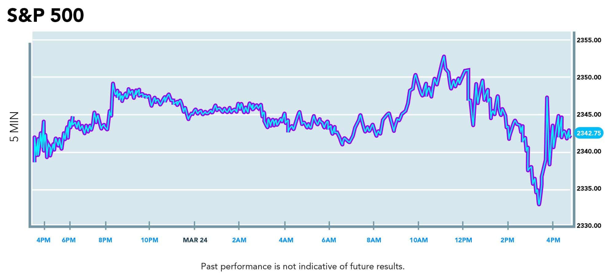 sp-500-healthcare-market-drop-5-min