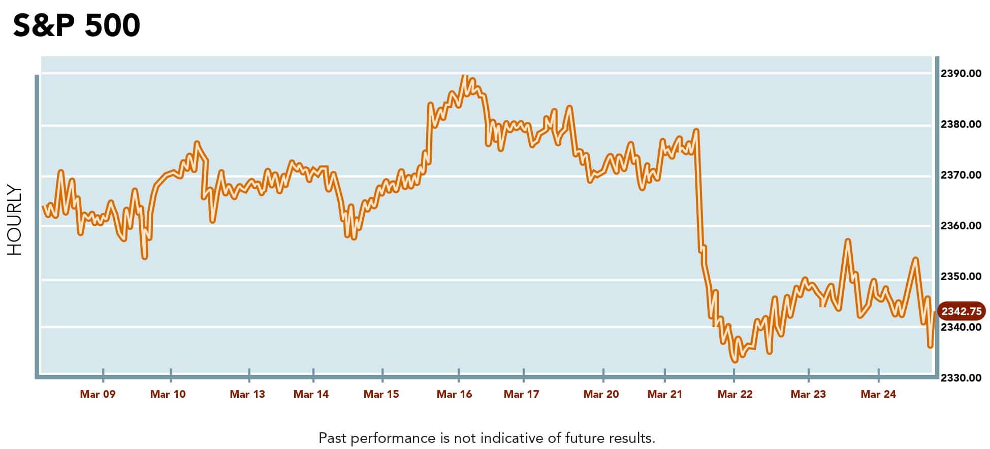 sp-500-healthcare-market-drop