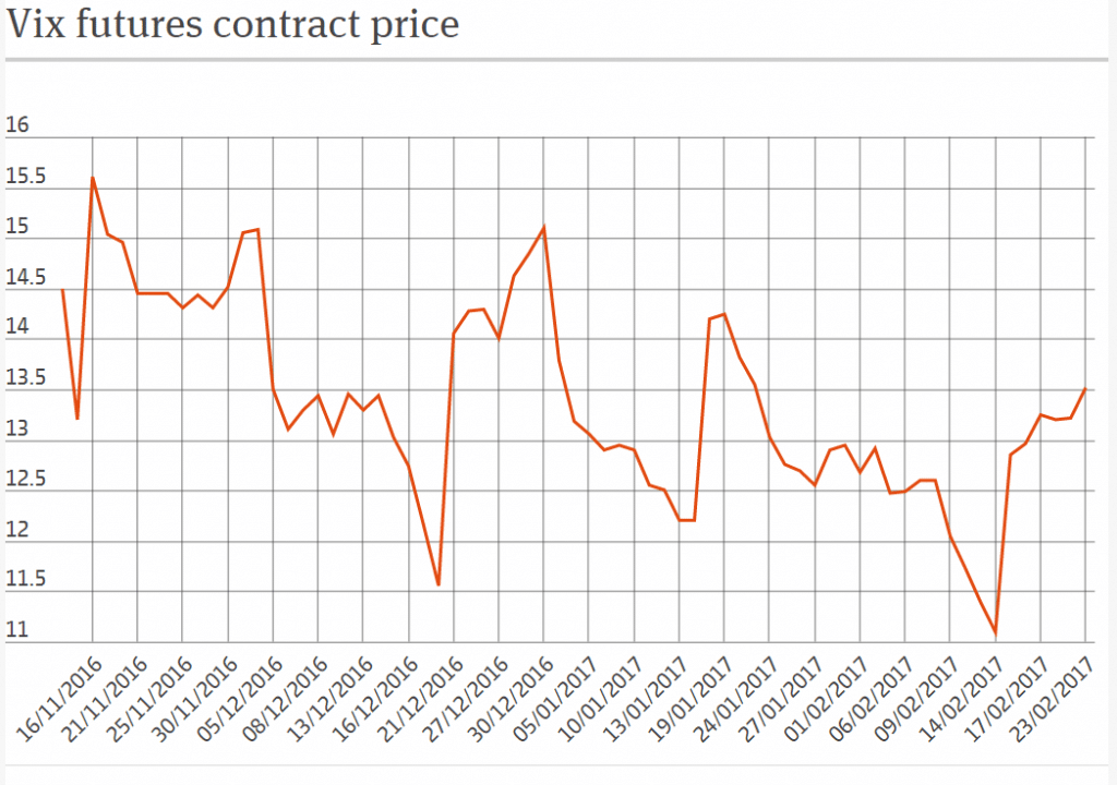 vix-futures