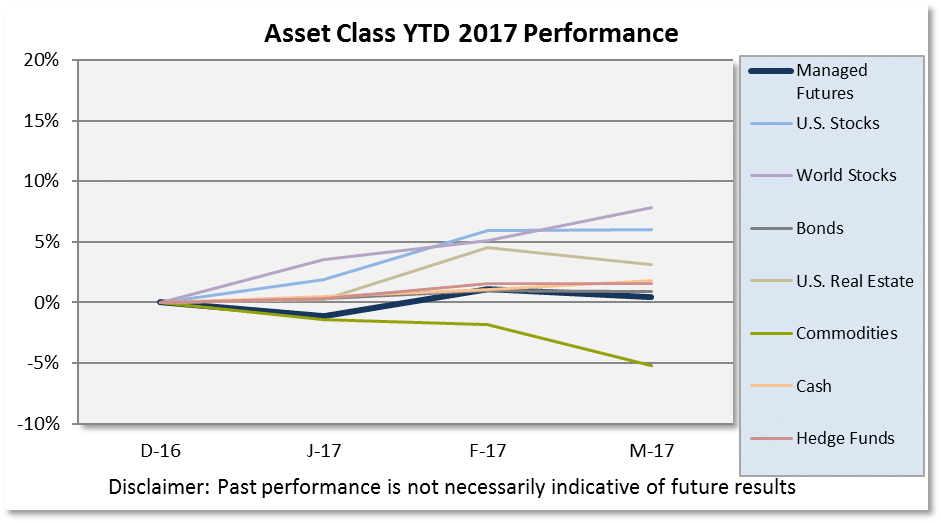 asset-class-scoreboard-chart-q1-2017