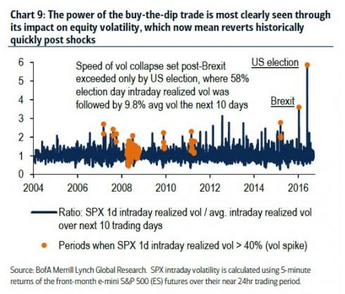 spx-periods-of-volatility