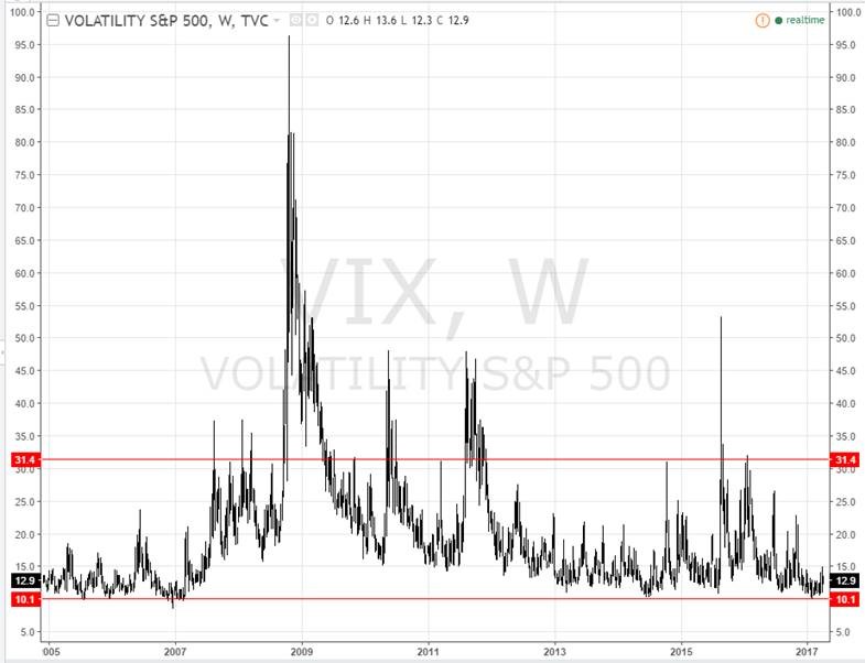 volatility-of-sp-futures_1