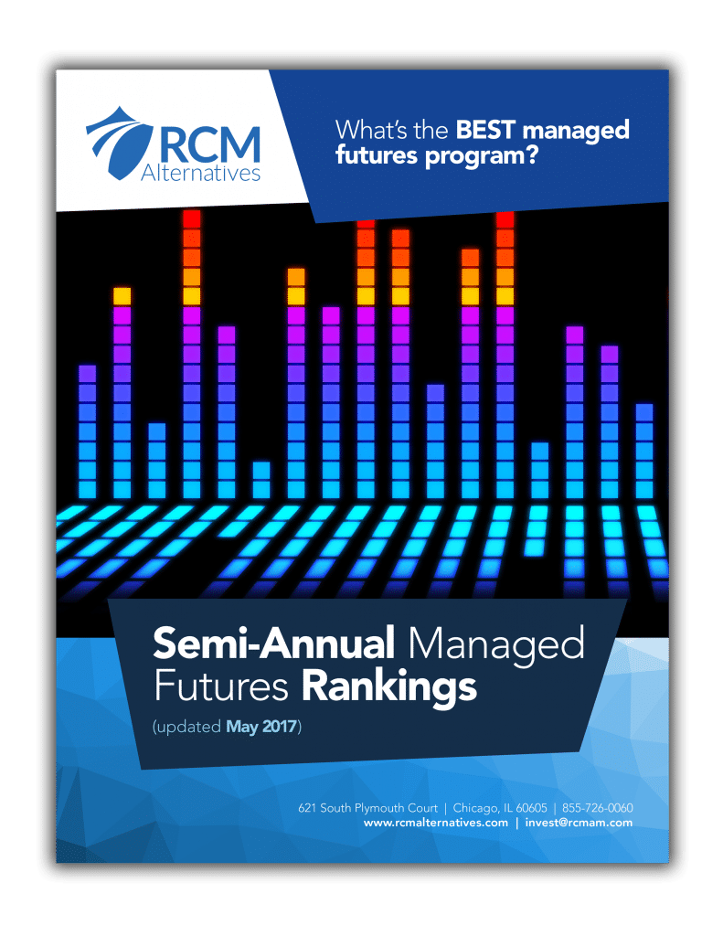 Managed Futures Rankings May 2017
