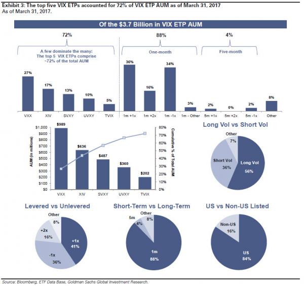 VIX ETP ETF AUM