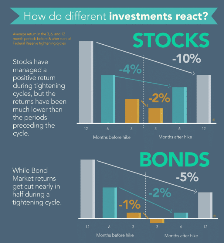 Interest Rates Infographic