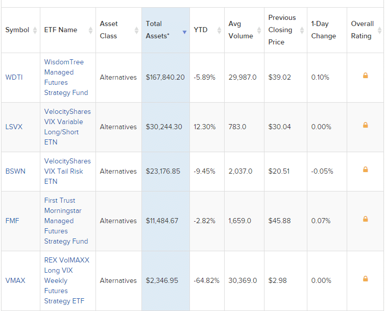 Managed Futures ETF