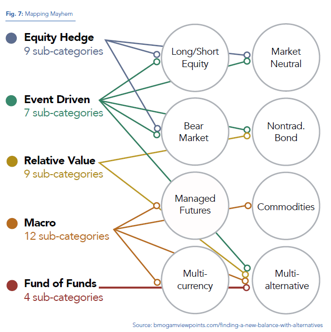Managed Futures Mutual Fund Category