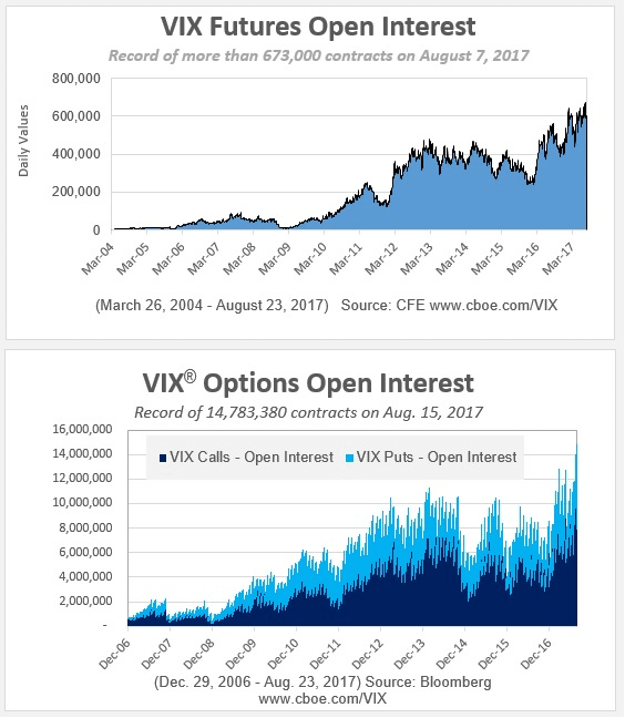 CBOE VIX Open Interest