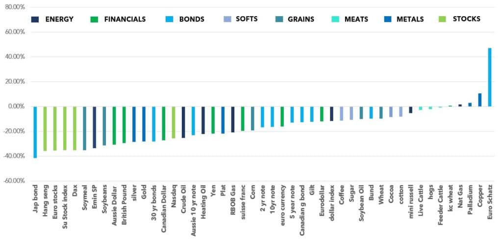 Commodity Markets Volatility 2017
