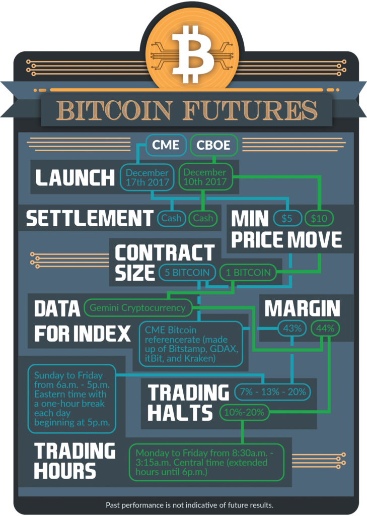Bitcoin Futures Facts_3