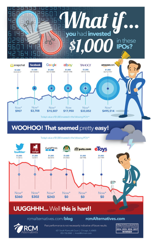 IPO investing infographic