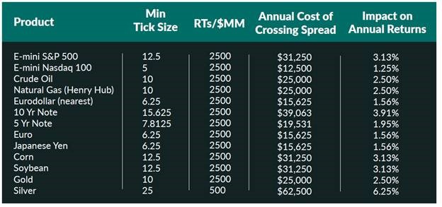 Tick Size Slippage Chart