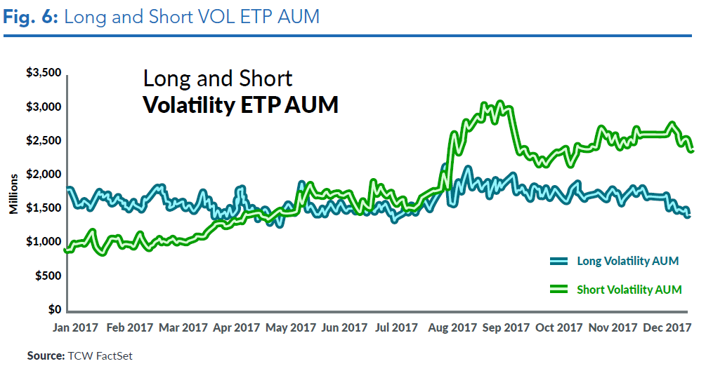 VIX ETP ETF Fund flows