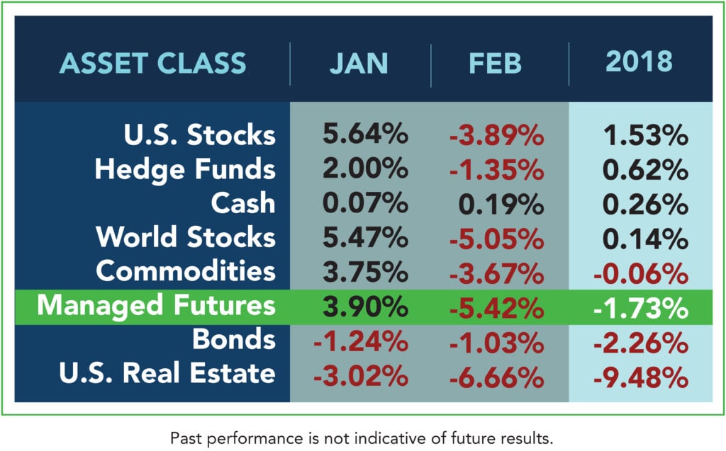 Asset Class February 2018
