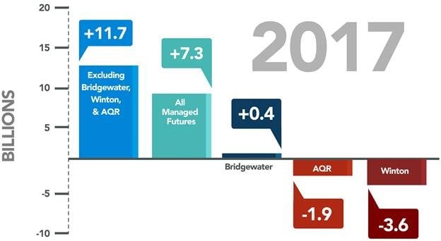MF Aum Flows 2017
