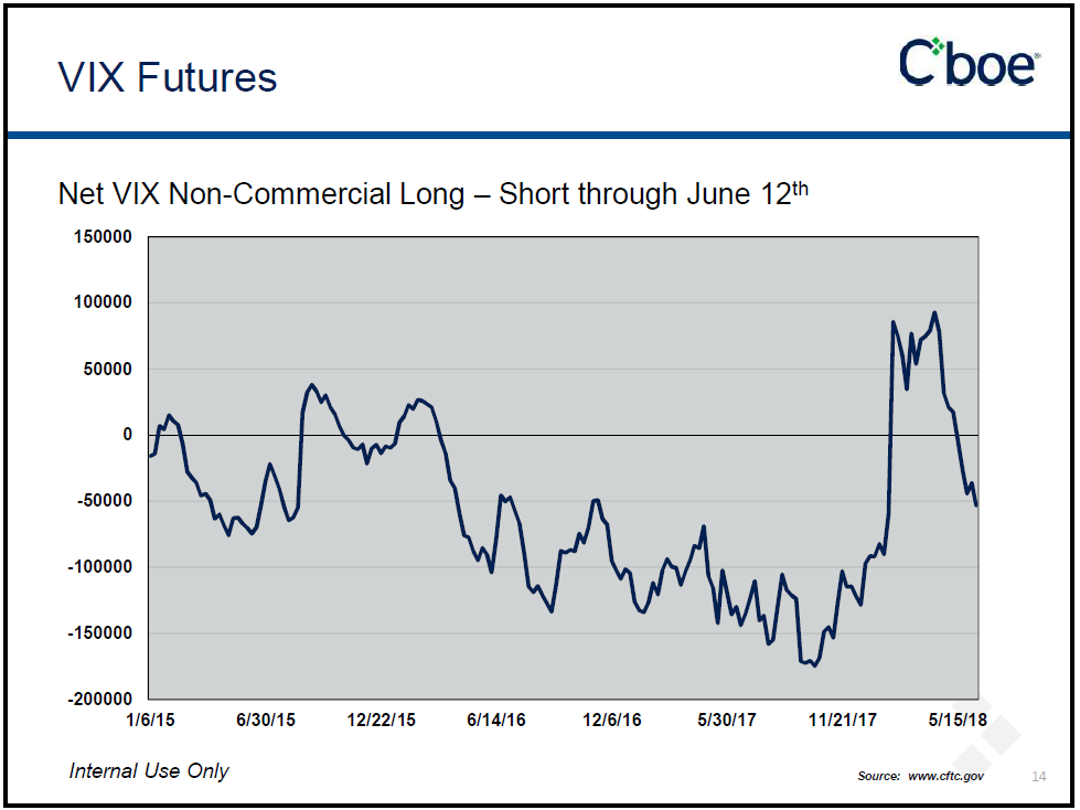 VIX Net Short Non Commercial