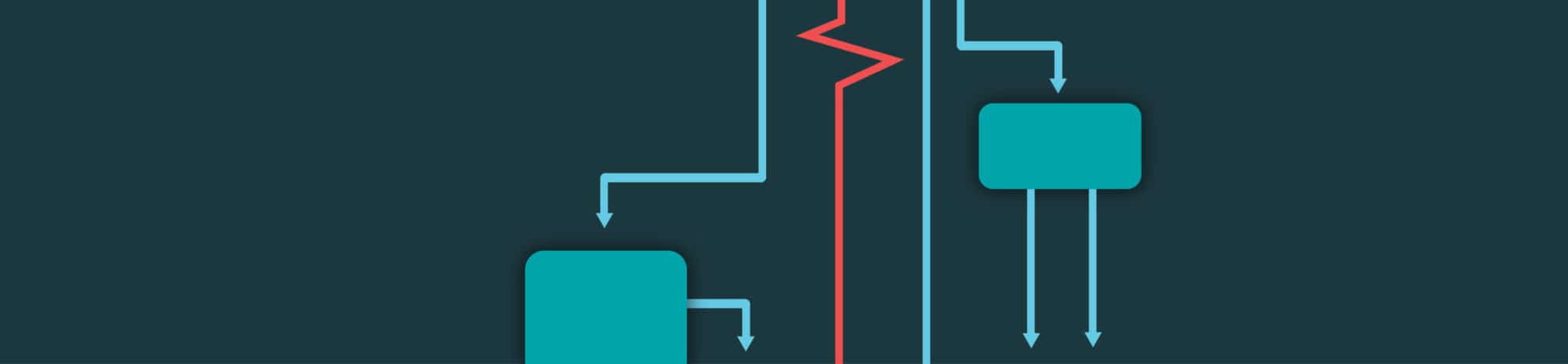 How to Trade The VIX Flowchart