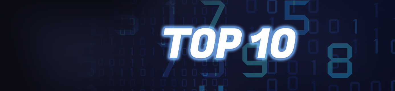 10 Most Popular Blog Posts in 2020